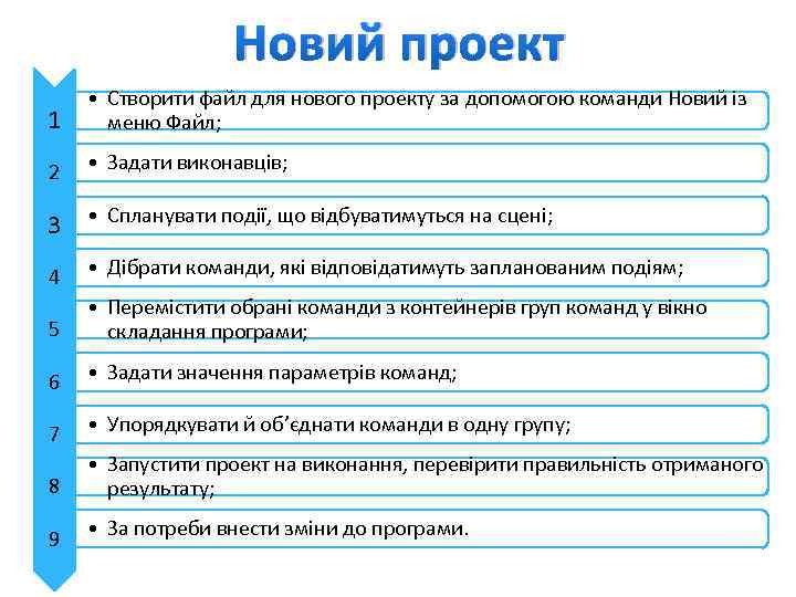 Новий проект 1 • Створити файл для нового проекту за допомогою команди Новий із