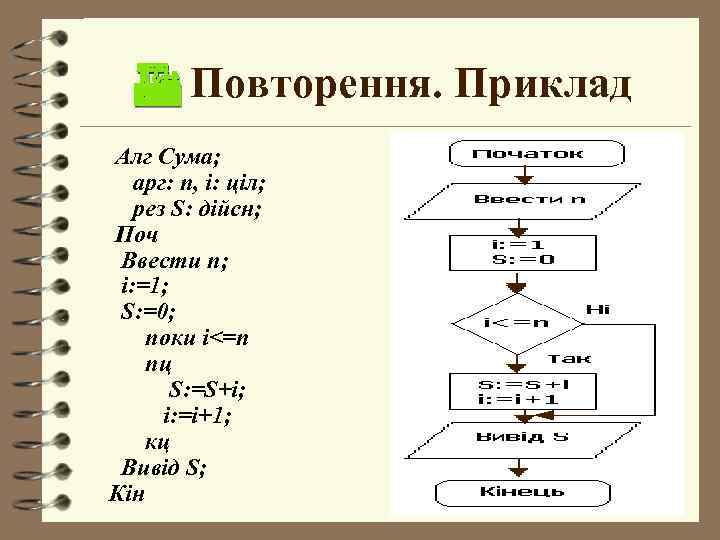  Повторення. Приклад Алг Сума; арг: n, i: ціл; рез S: дійсн; Поч Ввести