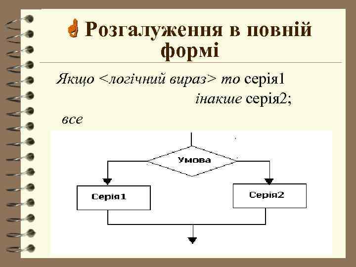  Розгалуження в повній формі Якщо <логічний вираз> то серія 1 інакше серія 2;