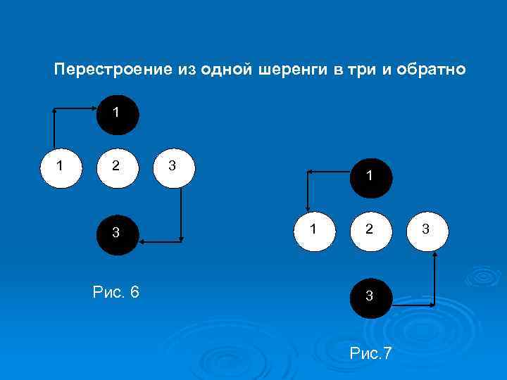 Перестроение из одной шеренги в три и обратно 1 1 2 3 Рис. 6