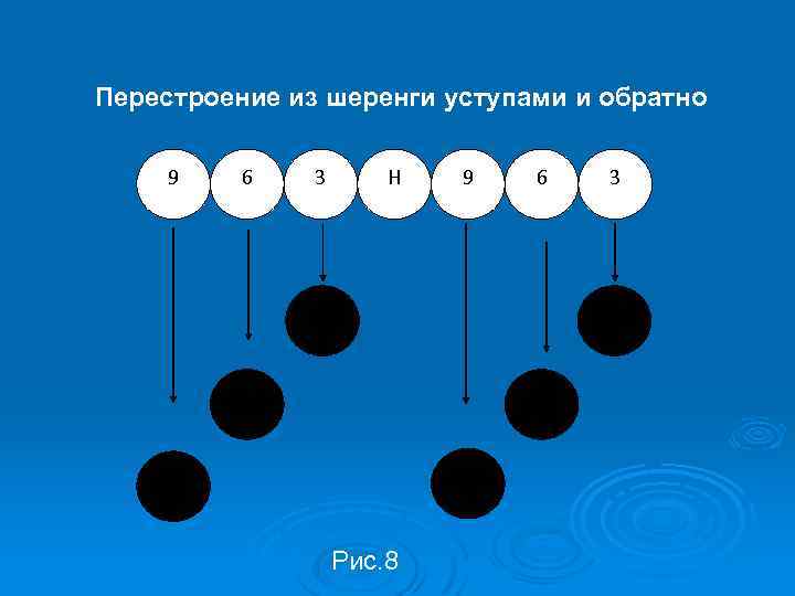 Перестроение из шеренги уступами и обратно 9 6 3 Н Рис. 8 9 6