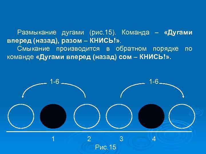 Размыкание дугами (рис. 15). Команда – «Дугами вперед (назад), разом – КНИСЬ!» . Смыкание