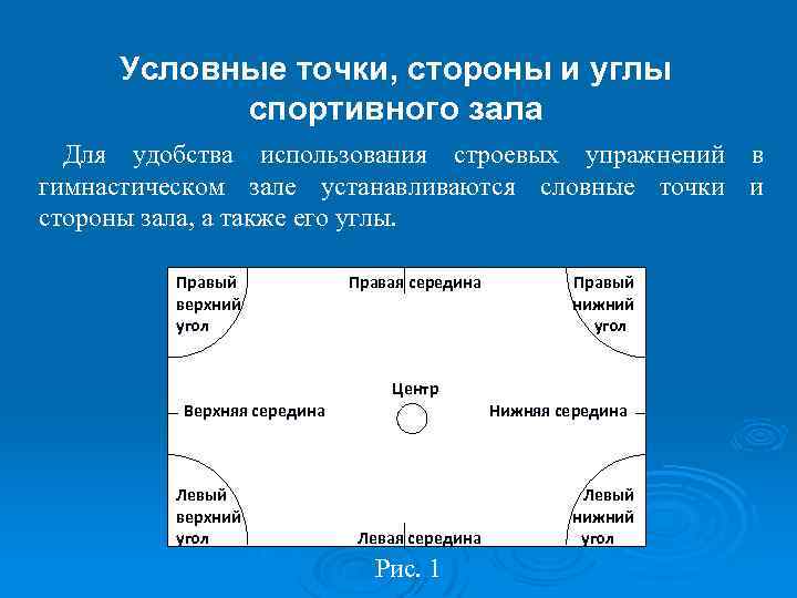 Условные точки, стороны и углы спортивного зала Для удобства использования строевых упражнений в гимнастическом