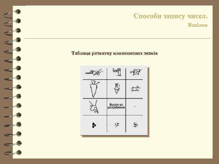 Способи запису чисел. Вавілон Таблиця розвитку клинописних знаків 