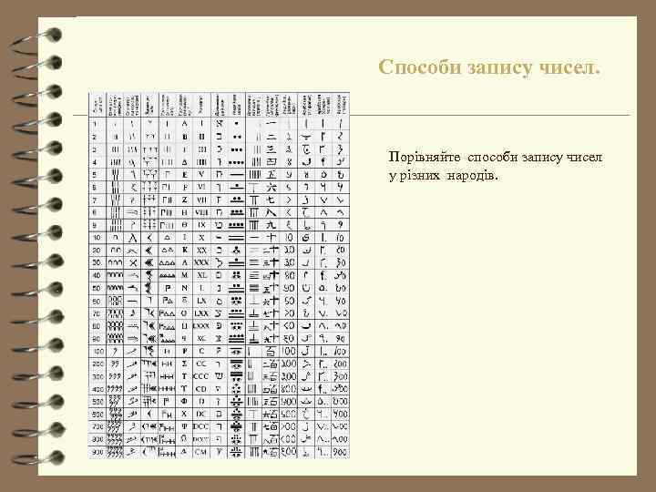 Способи запису чисел. Порівняйте способи запису чисел у різних народів. 