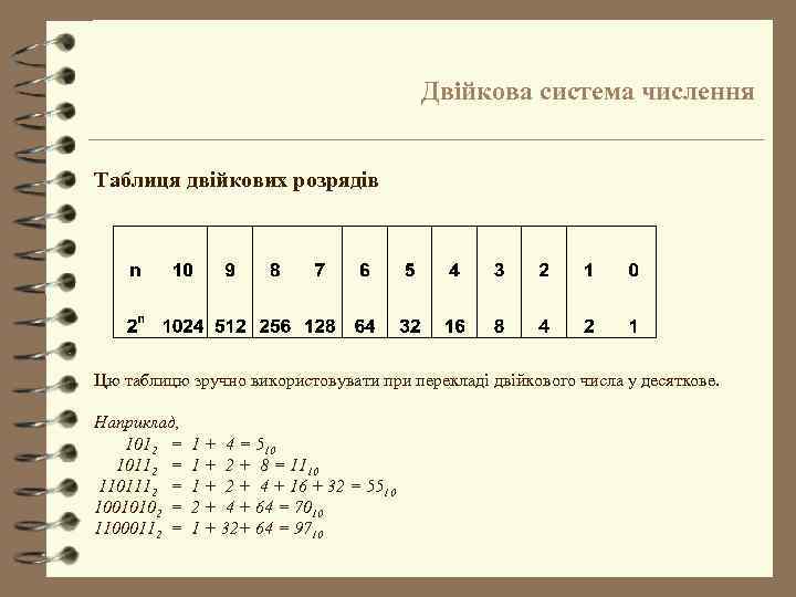 Двійкова система числення Таблиця двійкових розрядів Цю таблицю зручно використовувати при перекладі двійкового числа