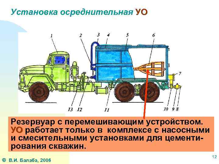 Установка осреднительная УО Резервуар с перемешивающим устройством. УО работает только в комплексе с насосными