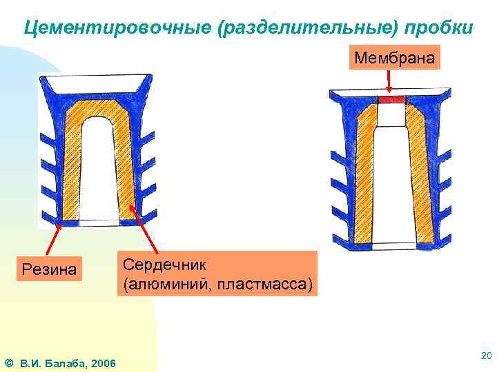 Цементировочные (разделительные) пробки Мембрана Резина В. И. Балаба, 2006 Сердечник (алюминий, пластмасса) 20 