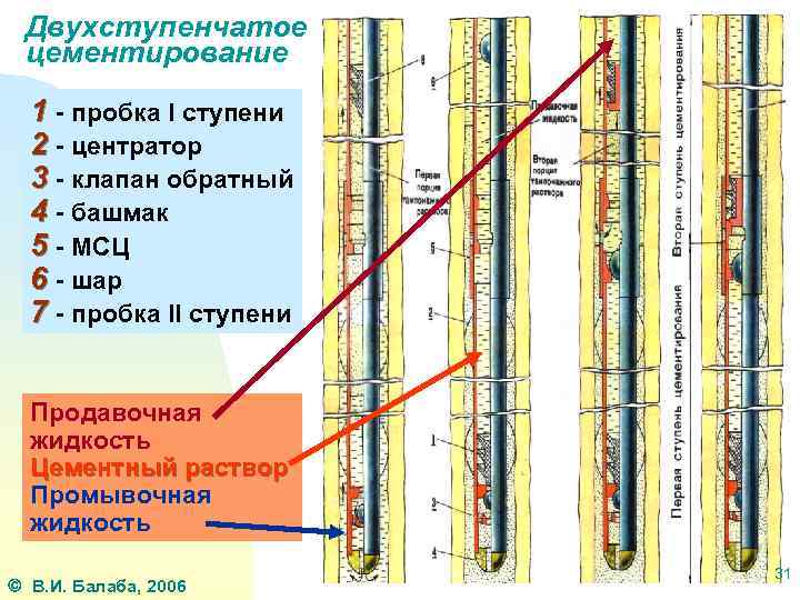 Схема двухступенчатого цементирования