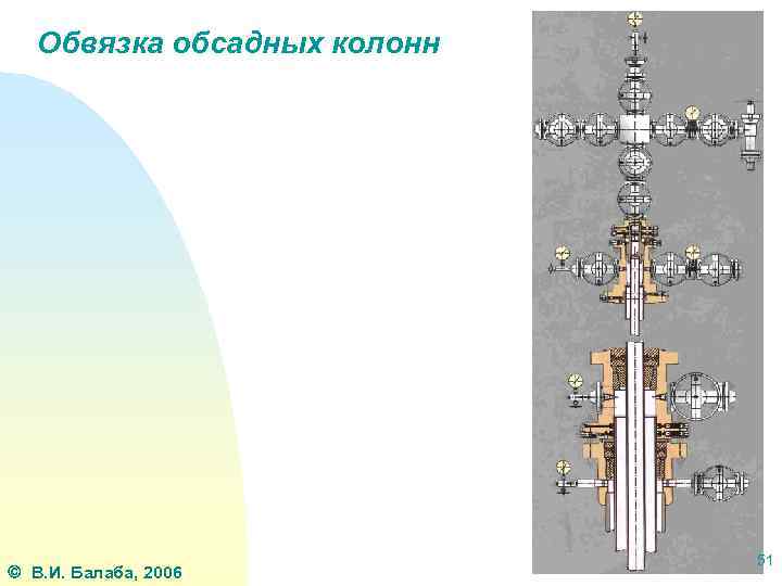Обвязка обсадных колонн В. И. Балаба, 2006 51 