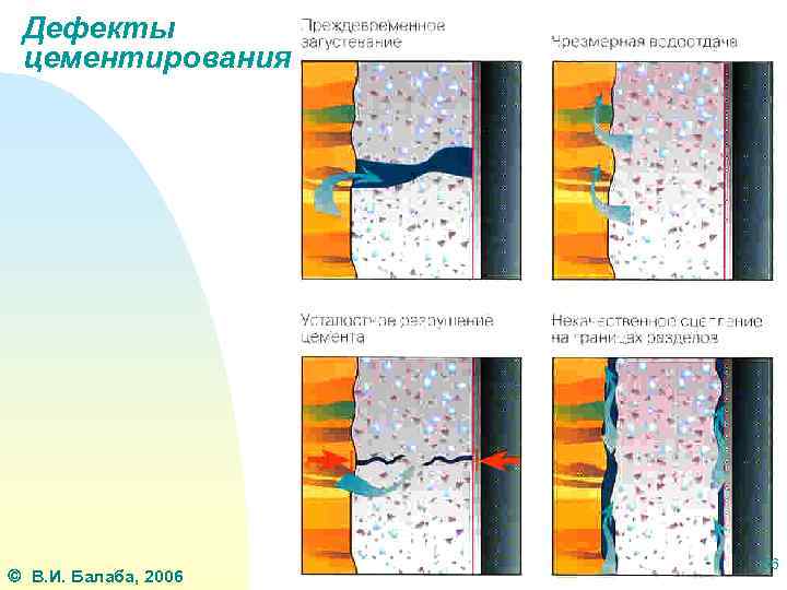Дефекты цементирования В. И. Балаба, 2006 56 