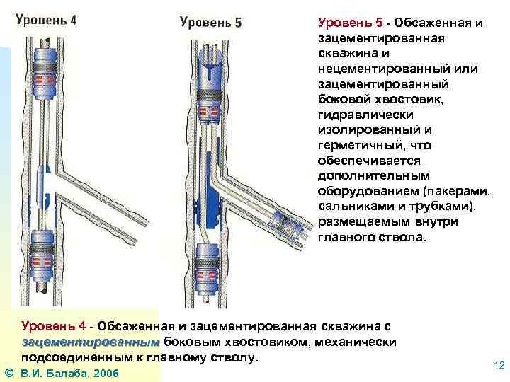 Уровень 5 - Обсаженная и зацементированная скважина и нецементированный или зацементированный боковой хвостовик, гидравлически