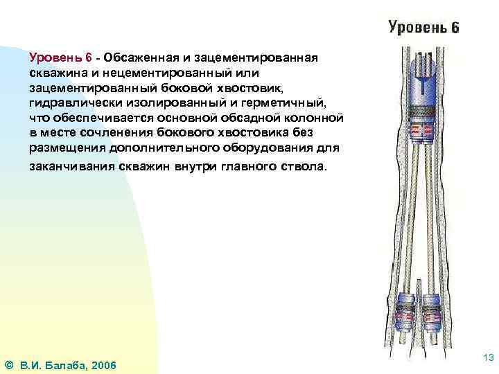 Уровень 6 - Обсаженная и зацементированная скважина и нецементированный или зацементированный боковой хвостовик, гидравлически