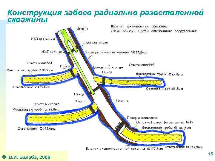 Конструкция забоев радиально разветвленной скважины В. И. Балаба, 2006 15 