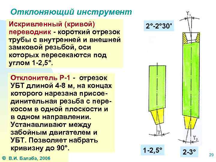 Отклоняющий инструмент Искривленный (кривой) переводник - короткий отрезок трубы с внутренней и внешней замковой