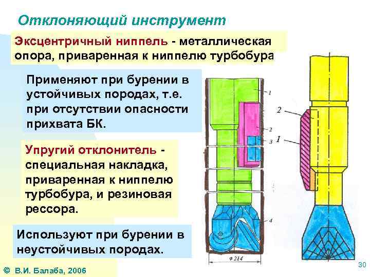 Отклоняющий инструмент Эксцентричный ниппель - металлическая опора, приваренная к ниппелю турбобура. Применяют при бурении