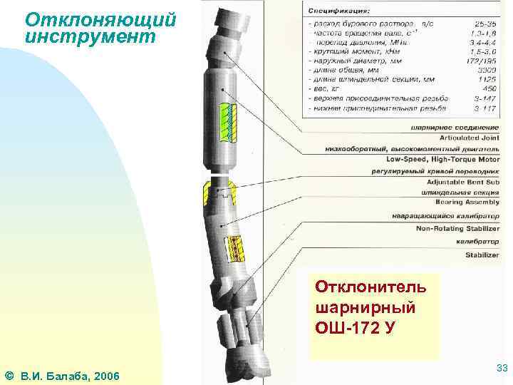 Отклоняющий инструмент Отклонитель шарнирный ОШ-172 У В. И. Балаба, 2006 33 