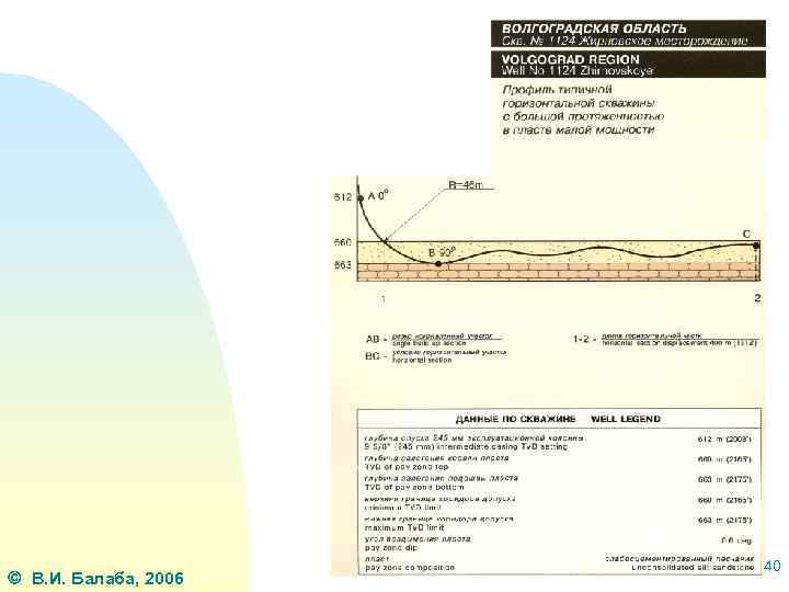  В. И. Балаба, 2006 40 