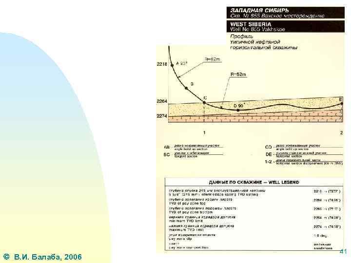  В. И. Балаба, 2006 41 