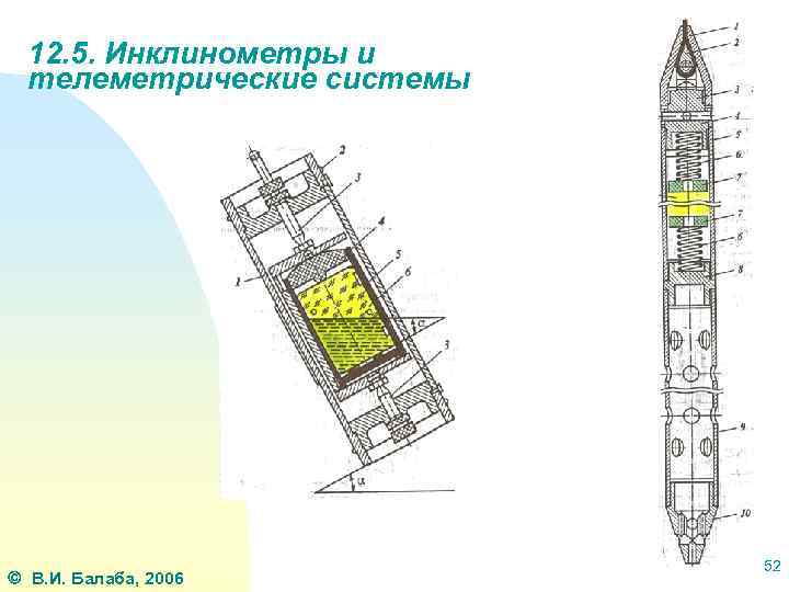 12. 5. Инклинометры и телеметрические системы В. И. Балаба, 2006 52 