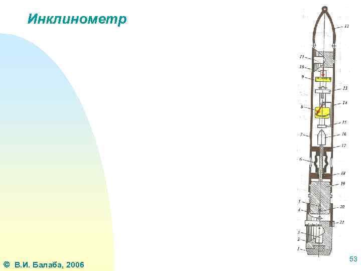 Инклинометр В. И. Балаба, 2006 53 