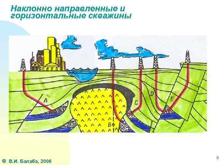 Наклонно направленные и горизонтальные скважины В. И. Балаба, 2006 6 