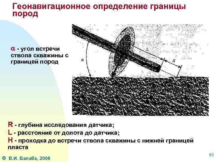 Геонавигационное определение границы пород - угол встречи ствола скважины с границей пород R -