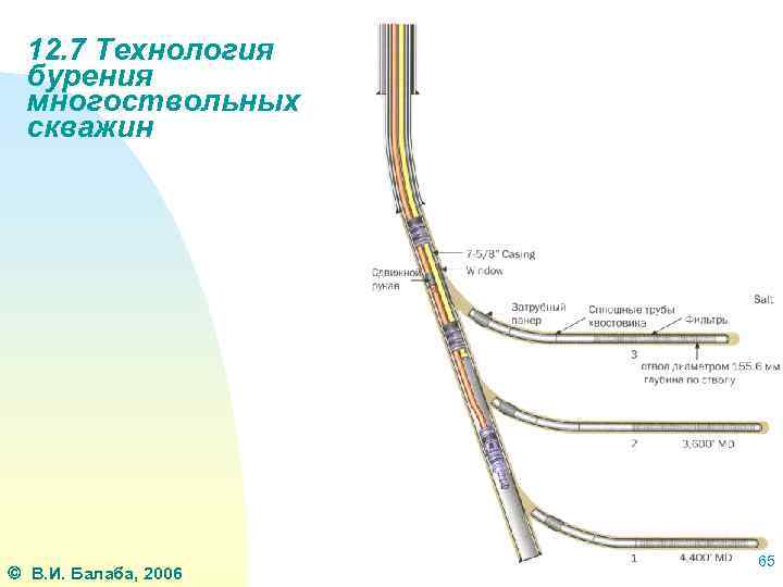 12. 7 Технология бурения многоствольных скважин В. И. Балаба, 2006 65 