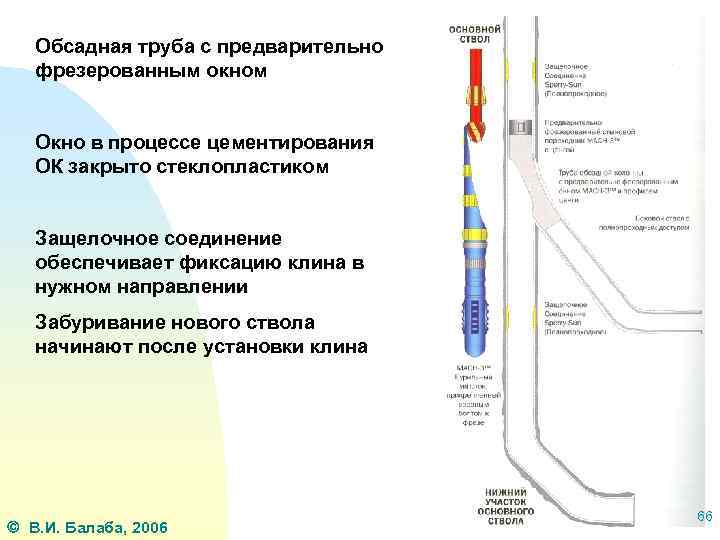 Обсадная труба с предварительно фрезерованным окном Окно в процессе цементирования ОК закрыто стеклопластиком Защелочное