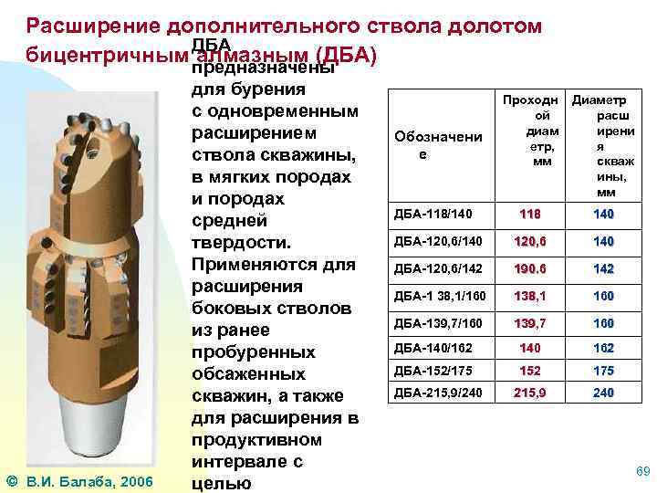 Расширение дополнительного ствола долотом ДБА бицентричным алмазным (ДБА) В. И. Балаба, 2006 предназначены для