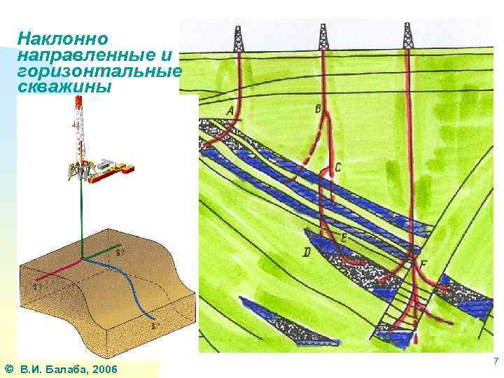 Наклонно направленные и горизонтальные скважины В. И. Балаба, 2006 7 