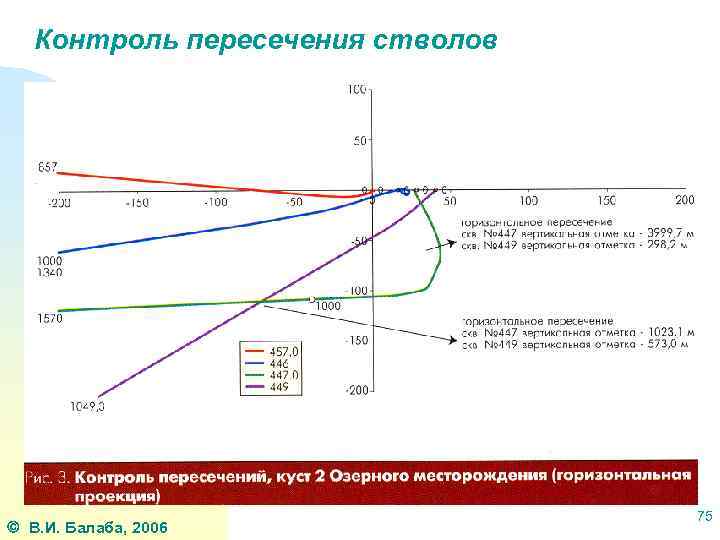 Контроль пересечения стволов В. И. Балаба, 2006 75 