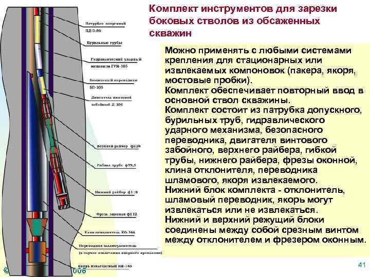 Комплект инструментов для зарезки боковых стволов из обсаженных скважин Можно применять с любыми системами