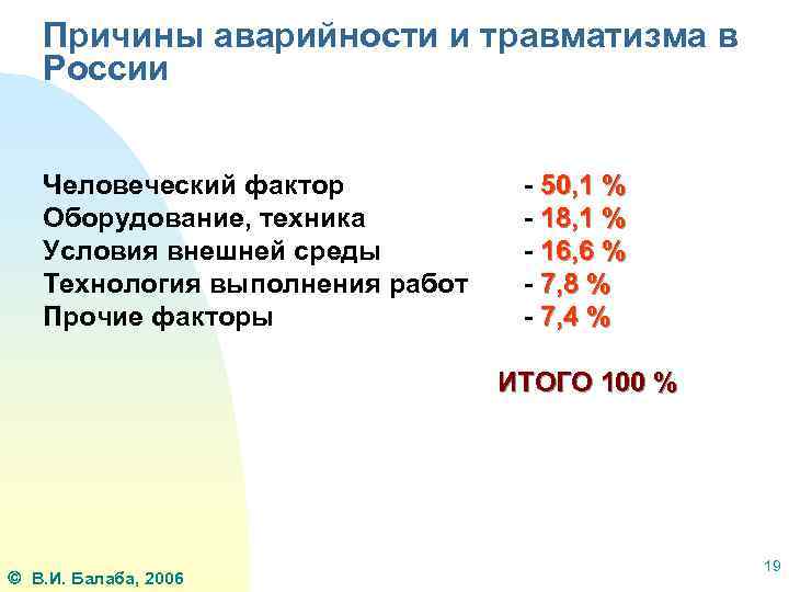 Причины аварийности и травматизма в России Человеческий фактор Оборудование, техника Условия внешней среды Технология