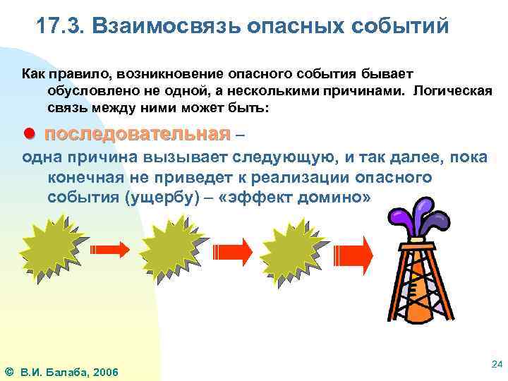 17. 3. Взаимосвязь опасных событий Как правило, возникновение опасного события бывает обусловлено не одной,