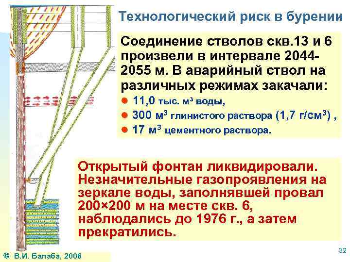 Технологический риск в бурении Соединение стволов скв. 13 и 6 произвели в интервале 20442055