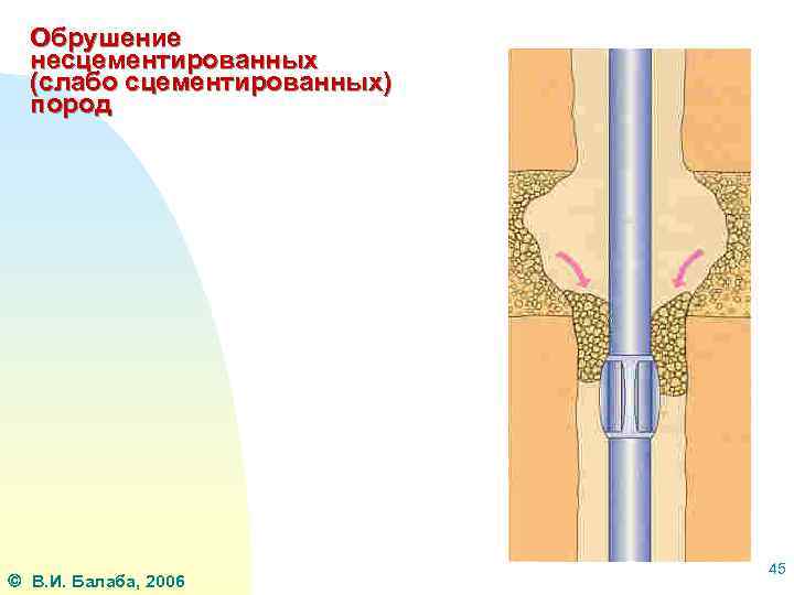 Обрушение несцементированных (слабо сцементированных) пород В. И. Балаба, 2006 45 
