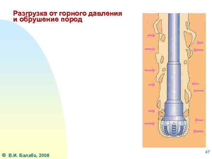 Разгрузка от горного давления и обрушение пород В. И. Балаба, 2006 47 