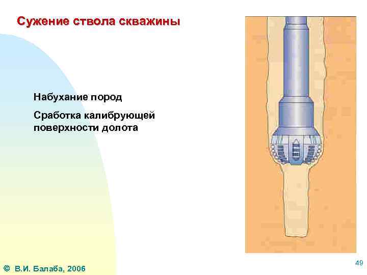 Сужение ствола скважины Набухание пород Сработка калибрующей поверхности долота В. И. Балаба, 2006 49