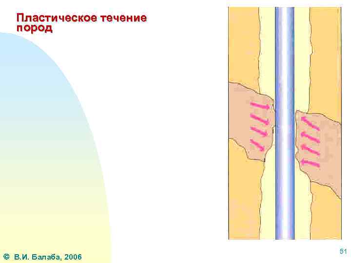 Пластическое течение пород В. И. Балаба, 2006 51 