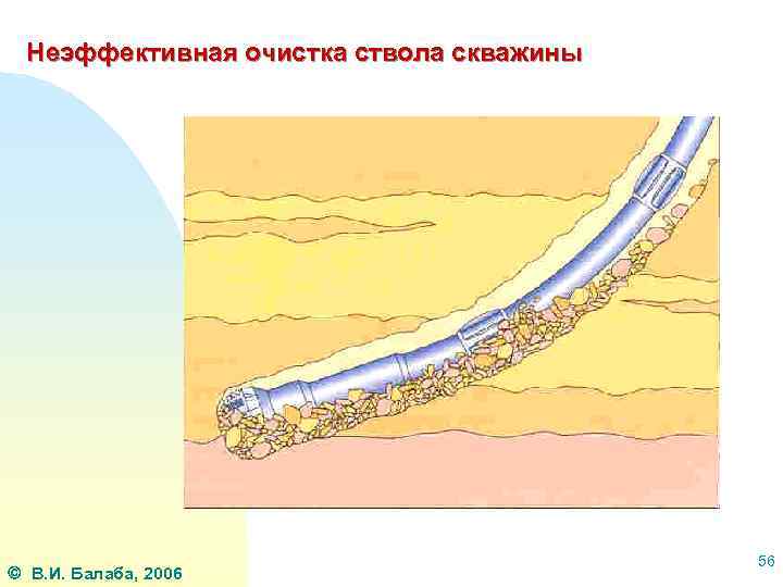 Неэффективная очистка ствола скважины В. И. Балаба, 2006 56 