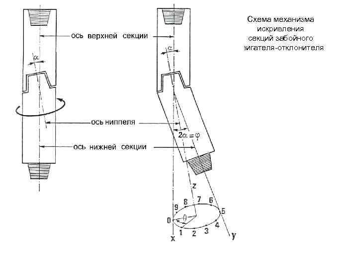 Схема механизма искривления секций забойного двигателя-отклонителя 
