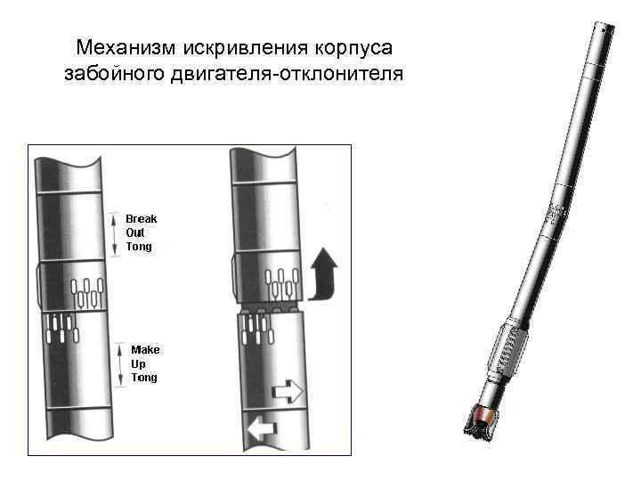 Механизм искривления корпуса забойного двигателя-отклонителя 