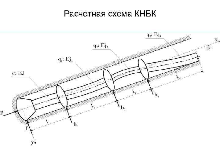 Расчетная схема КНБК 
