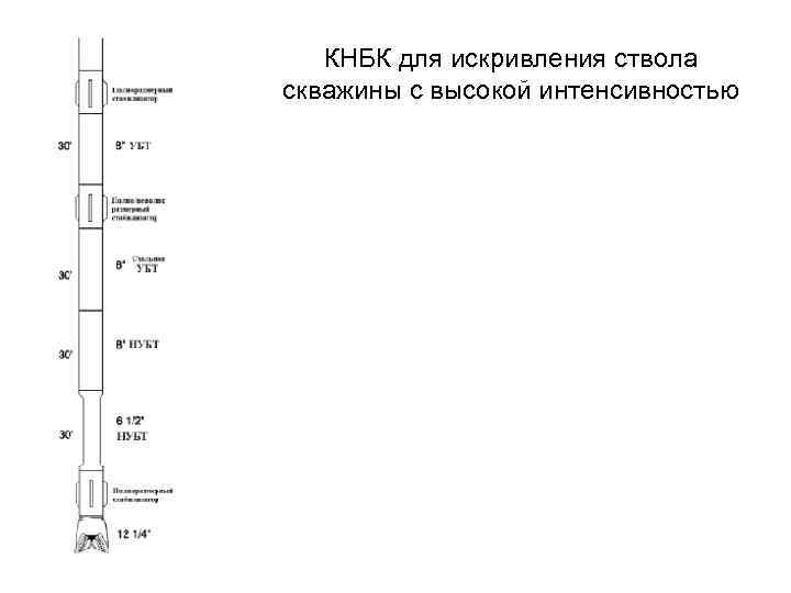 КНБК для искривления ствола скважины с высокой интенсивностью 