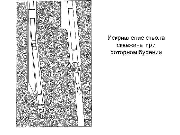 Искривление ствола скважины при роторном бурении 