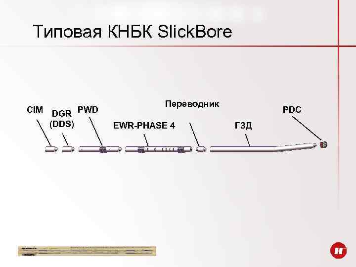 Типовая КНБК Slick. Bore CIM DGR PWD (DDS) Переводник EWR-PHASE 4 PDC ГЗД 