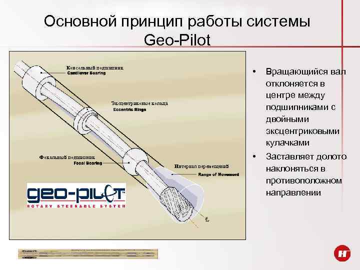 Основной принцип работы системы Geo-Pilot Консольный подшипник • Вращающийся вал отклоняется в центре между