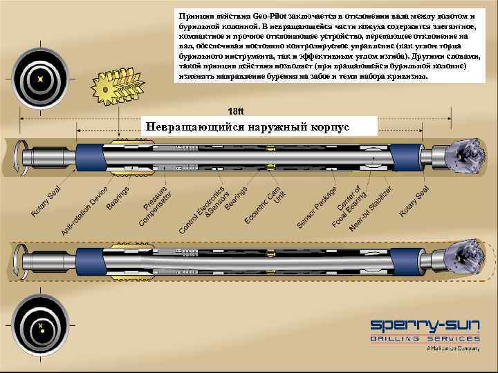 Принцип действия Geo-Pilot заключается в отклонении вала между долотом и бурильной колонной. В невращающейся