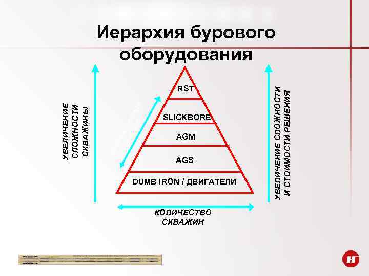 МЕ РЕ ЖУТ ШЕ ОЧ НИ НЫ Я Е ПР О УВЕЛИЧЕНИЕ СЛОЖНОСТИ СКВАЖИНЫ